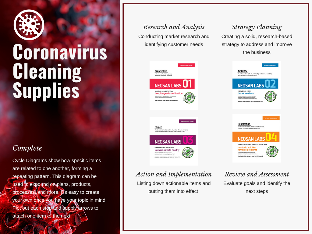 Coronavirus Cleaning Supplies LIonSky Social Media Graphic